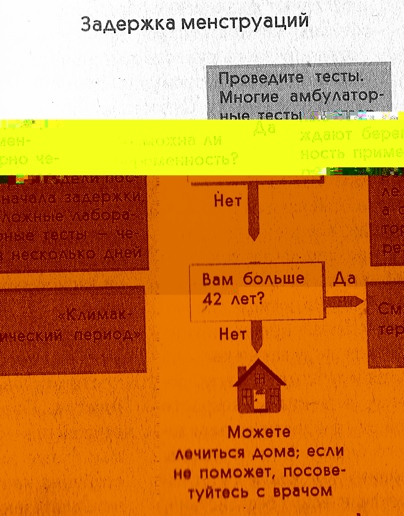 Задержка менструаций